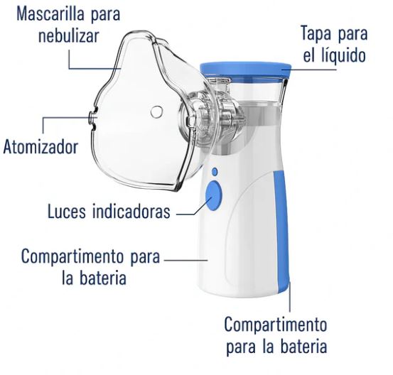 Nebulizador Portátil Niños Adultos